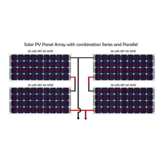 Analiza de selecție a siguranțelor pentru protecția cu tablouri fotovoltaice în sistemul solar de generare a energiei fotovoltaice