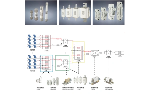Clasificarea și selectarea siguranțelor